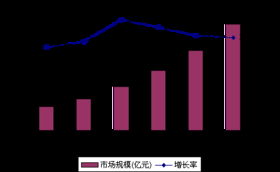 重組整合 中國(guó)軟件外包業(yè)的新機(jī)遇引擎