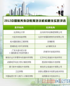 2012年中國服務(wù)外包教育培訓(xùn)機(jī)構(gòu)最佳實踐評選結(jié)果揭曉 軟件外包服務(wù)迎來人才新標(biāo)桿