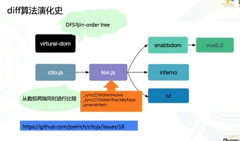 去哪兒網迷你React研發心得與計算機網絡技術實踐探索